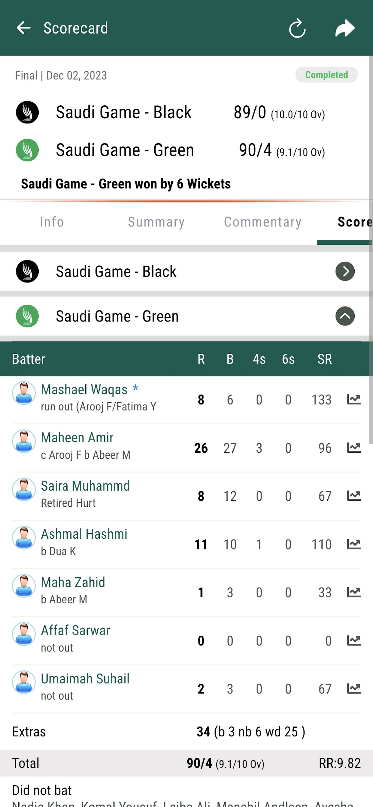 Saudi Cricket