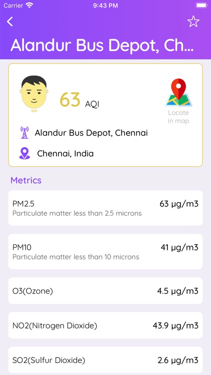 Air Quality(AQI)