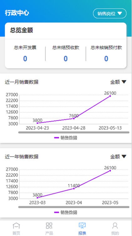 麦途旅行社管理系统