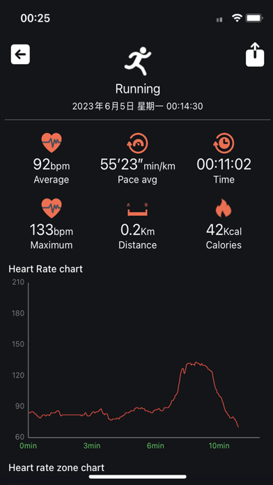 IMobileFitness Screenshot