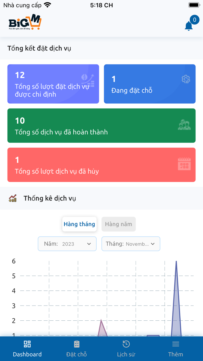 THUETOI - Nhân viên