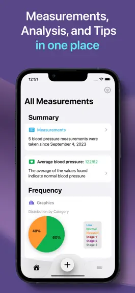 Game screenshot Mappa - Blood Pressure hack