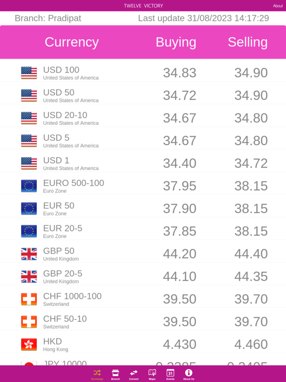Screenshot #4 pour Twelve Victory Exchange