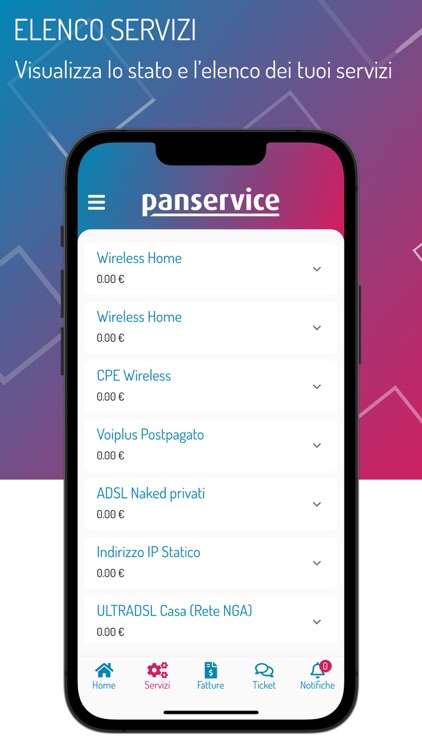 Panservice Servizio Clienti