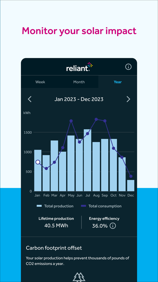 #7. Reliant (iOS) 由: Reliant Energy Retail Holdings, LLC