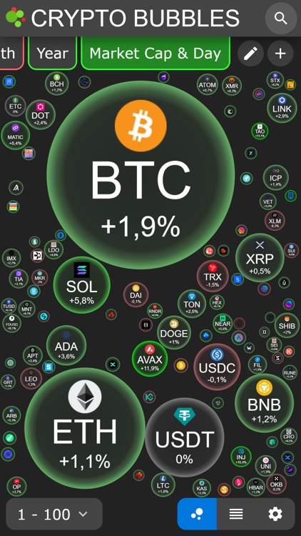 Crypto Bubbles