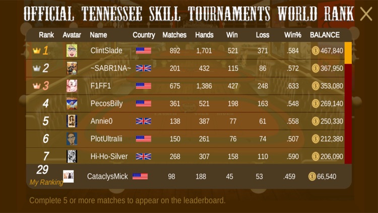 Tennessee Skill Tournaments