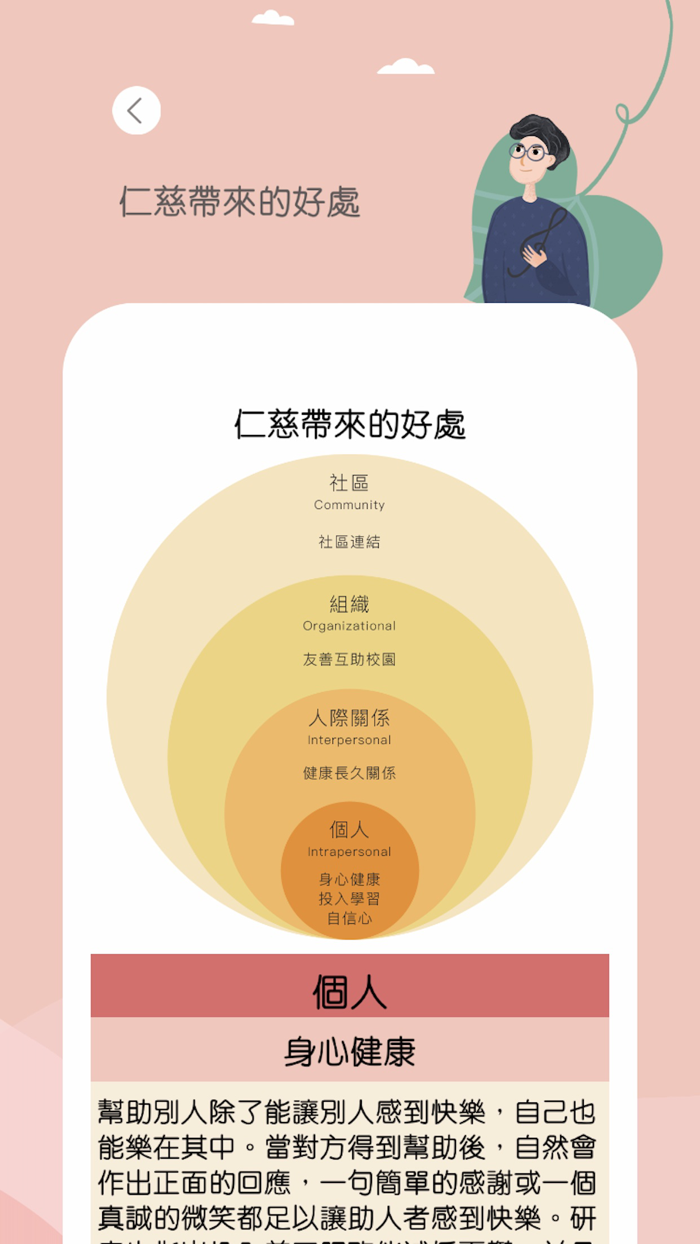 CharActer Strengths Training