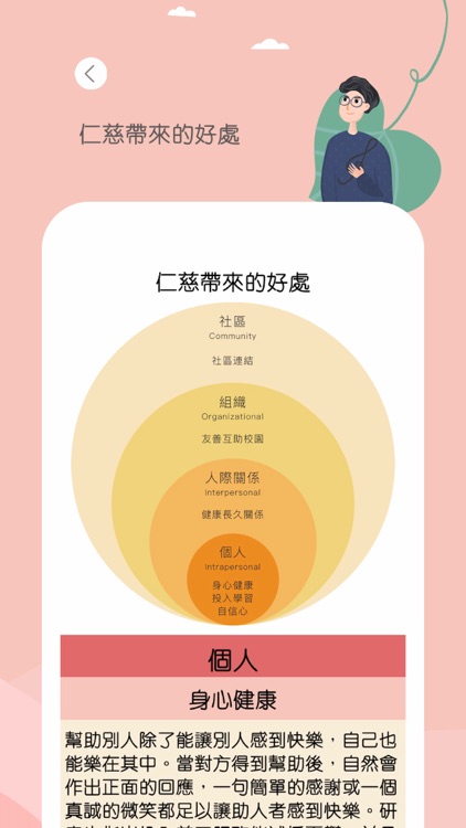 CharActer Strengths Training screenshot-9