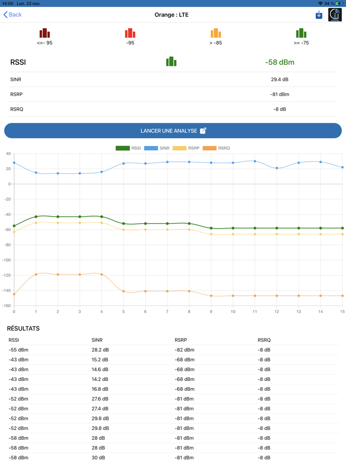 Network Cell Analyzer