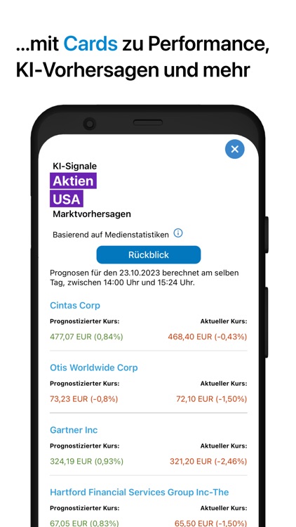 Finanzen100 - Börse & Aktien