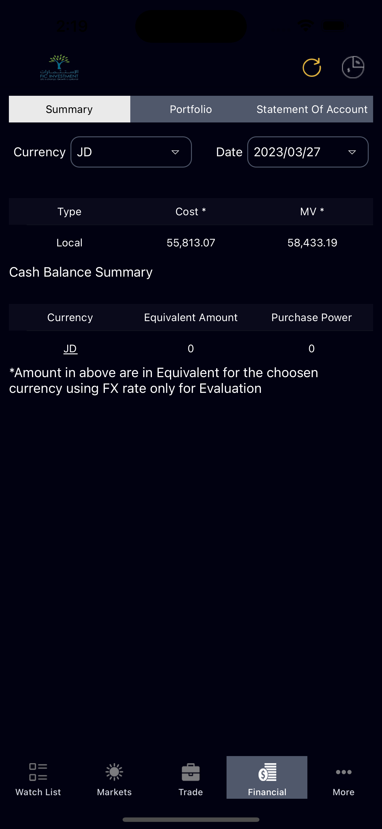 FIC trade