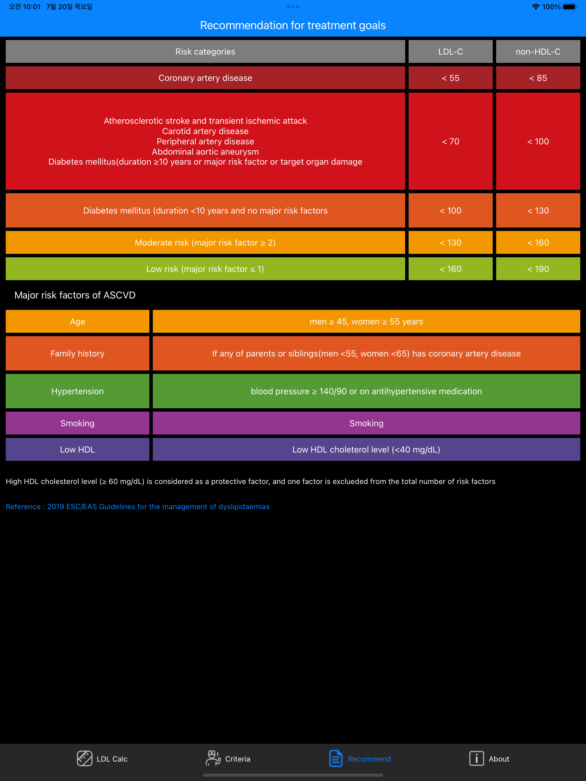 LDL Calculator