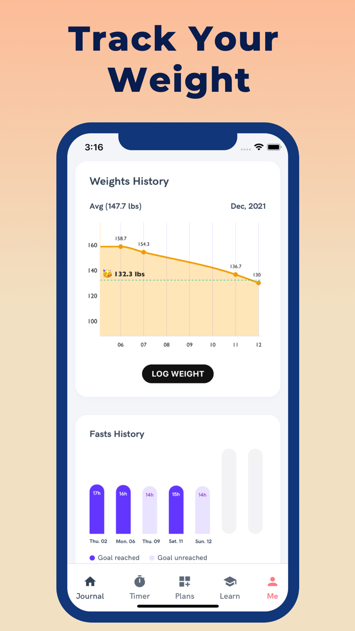 Fasted Intermittent Fasting