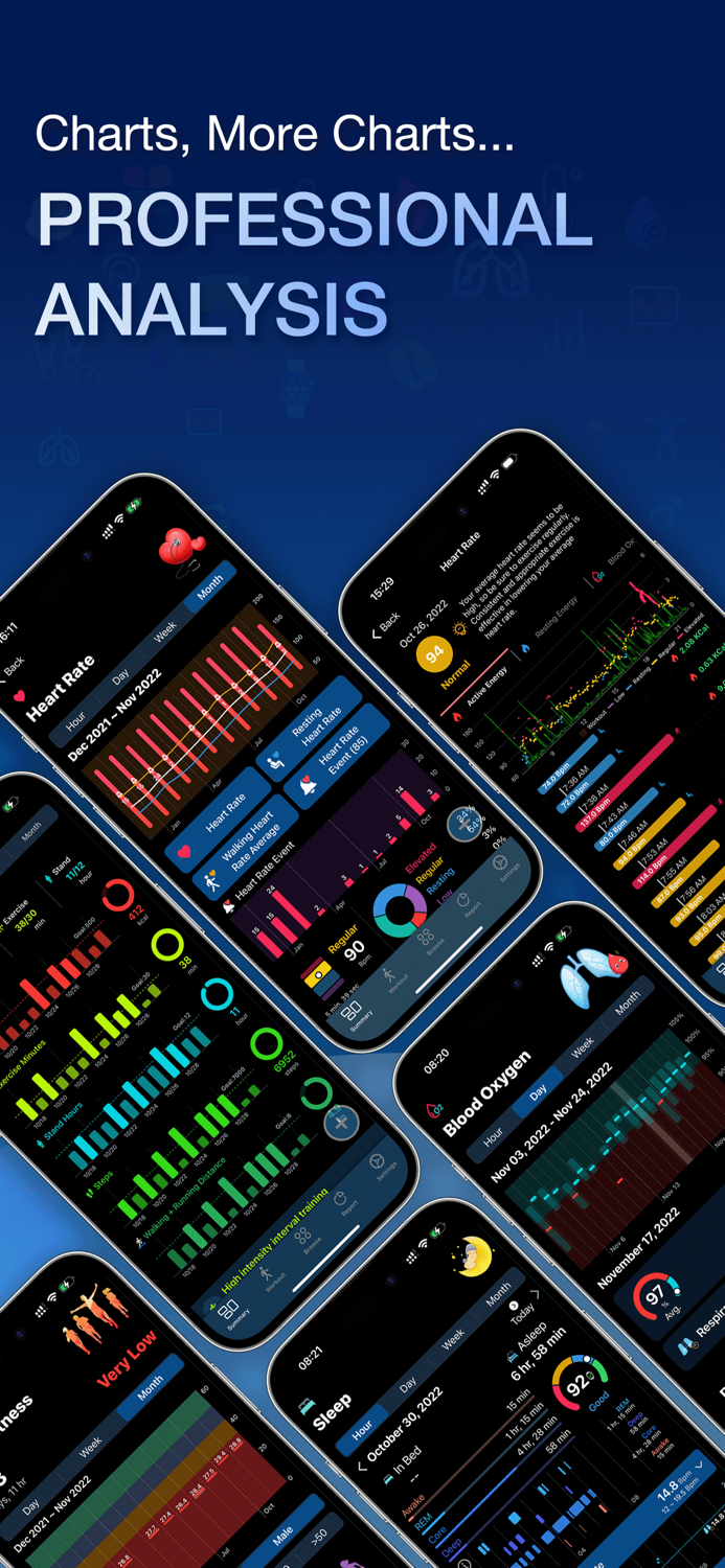 Hearty  Heart RateStress BP