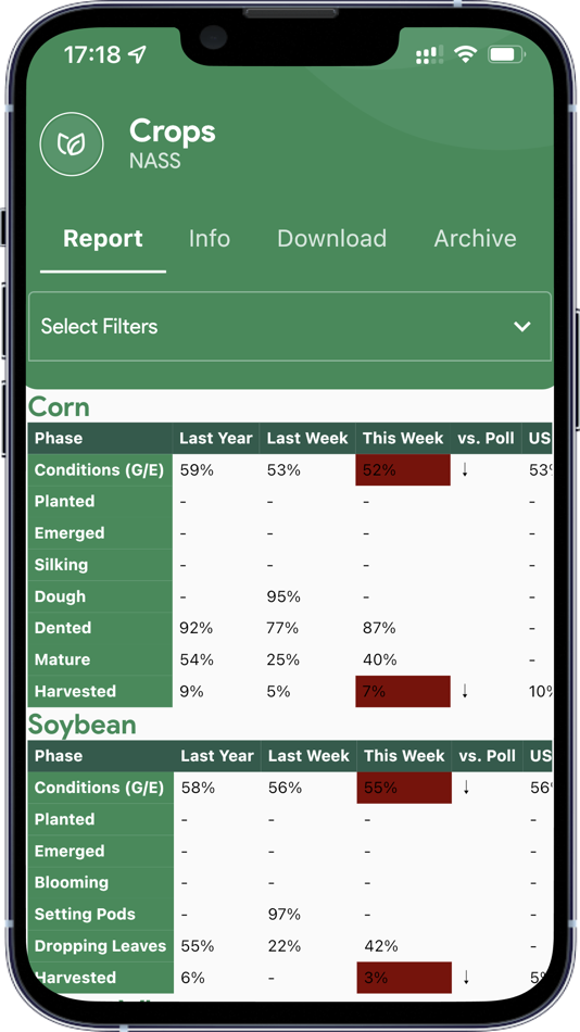 #2. Ceras Analytics (iOS) 由: Ceras Analytics