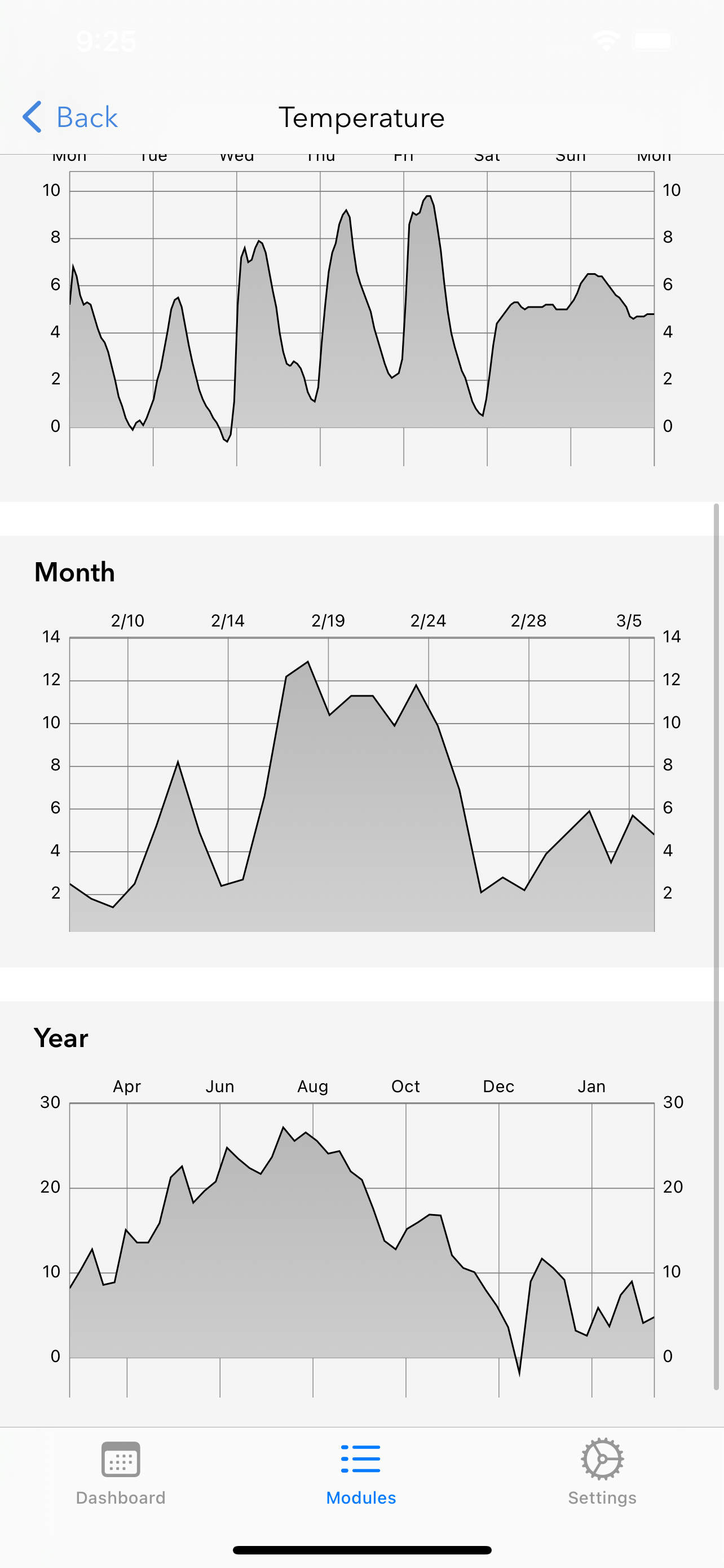 Jab Journey: GLP1 Shot Tracker