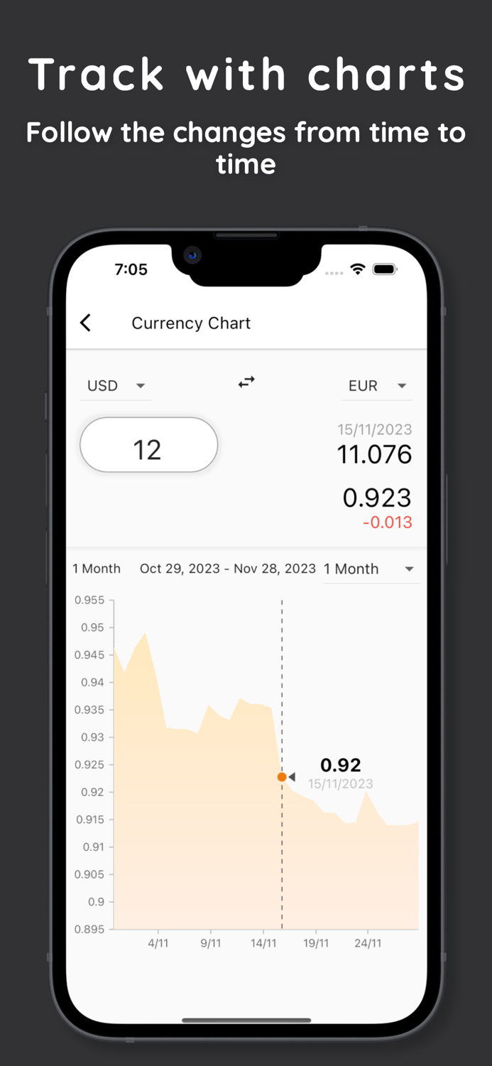 currency converter usd