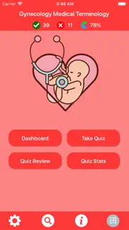 gynaecology medical terms quiz problems & solutions and troubleshooting guide - 1