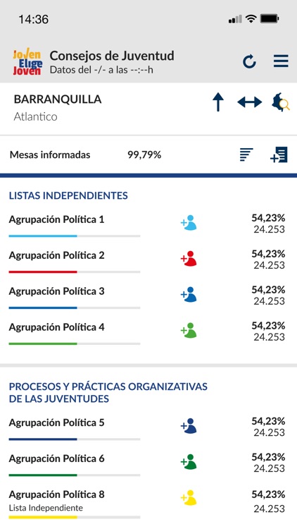 Resultados CLMJ 2021