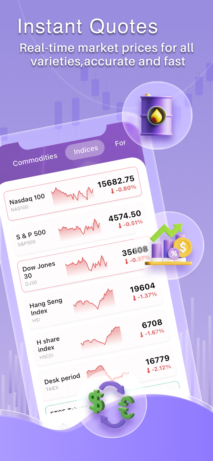 CoCo TradeOil,Futures,Gold,Fx