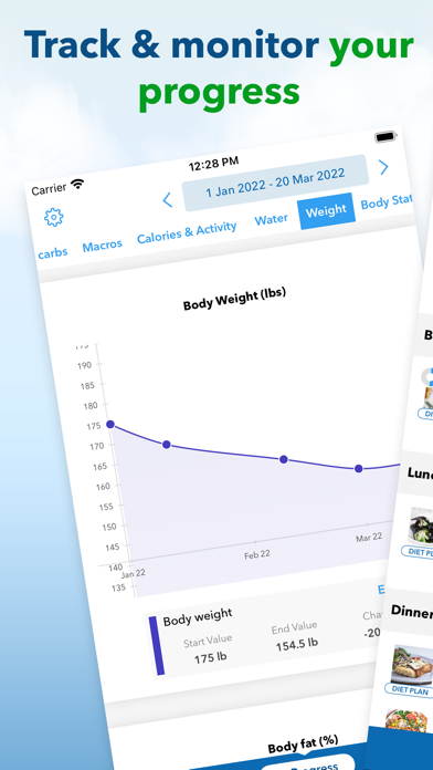 KetoDiet: The #1 Keto Diet Appのおすすめ画像6