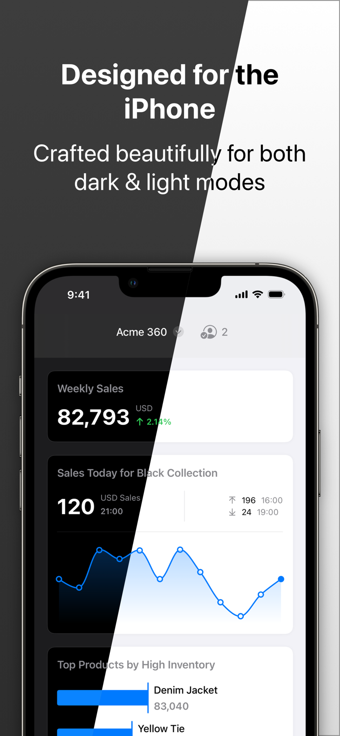 Numerics - Business Dashboards