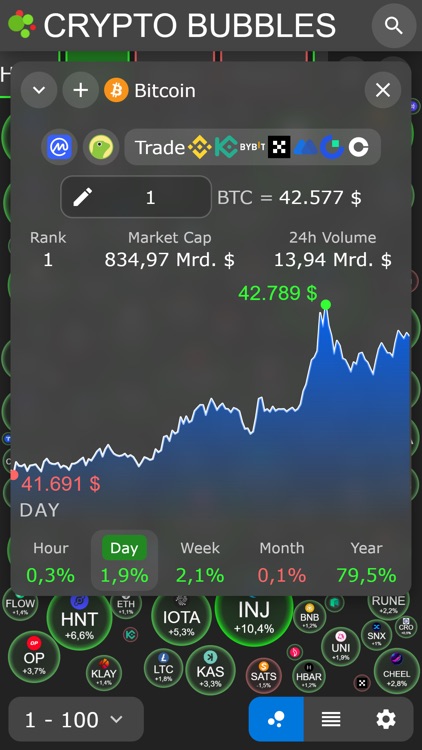 Crypto Bubbles