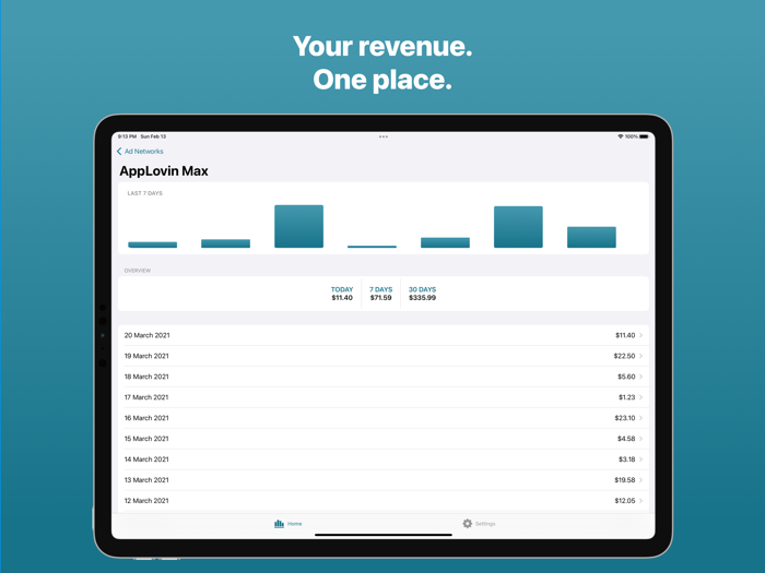 Reporting - Ad Network Reports