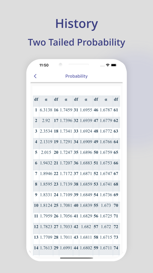 #6. Critical Value Calculator (macOS) 由: Ahmad Sattar