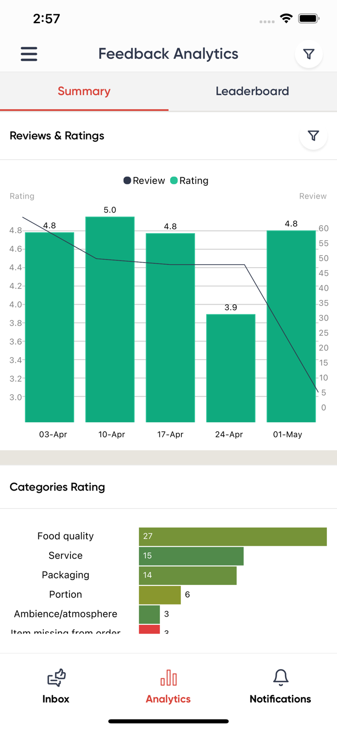 Momos Business Manager