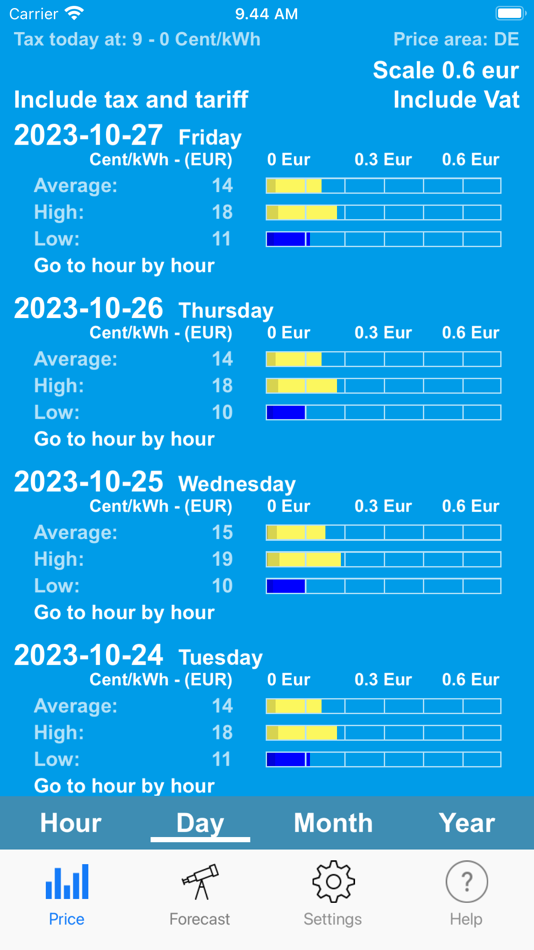 #2. Electricity Spot Prices (iOS) 由: Tommy Hass