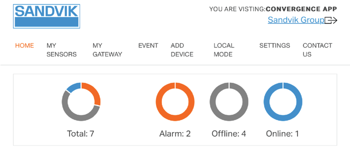 xCell Cyclops Mobile