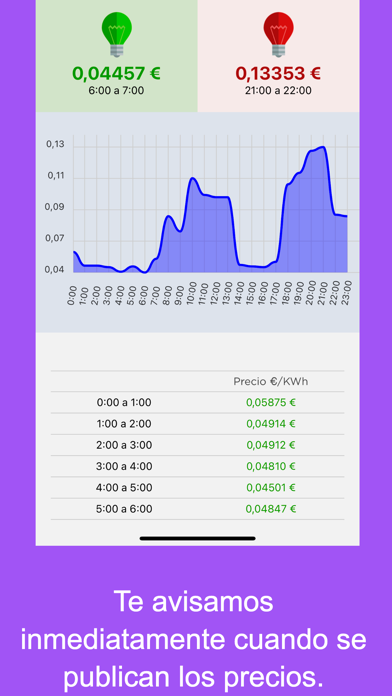 Precio Luz app Screenshot