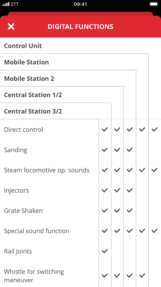 #2. Märklin Product Catalog (iOS) By: Märklin