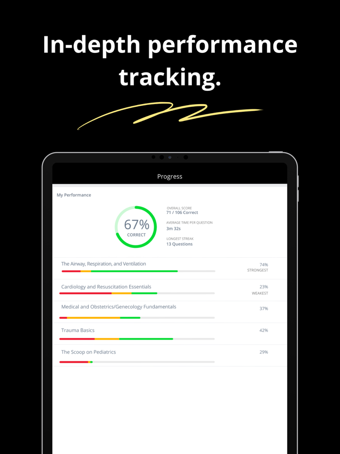 EMT Exam Prep For Dummies
