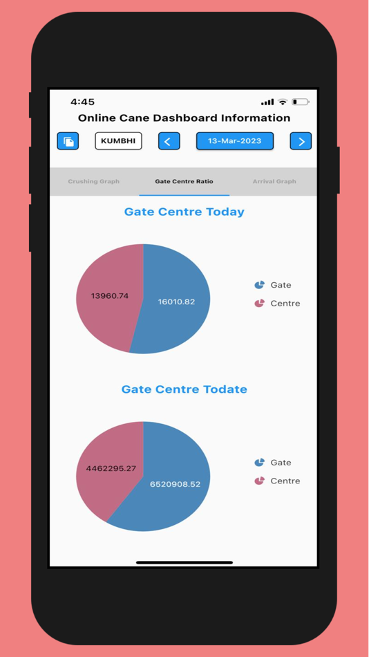 #3. olcd (iOS) Podle: Raja Majumdar