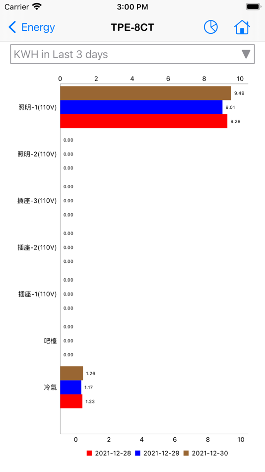 #3. WebEnv Scada (iOS) 由: Lifelan Technology Co.,Ltd.