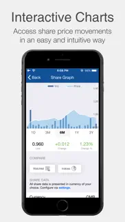 omantel investor relations iphone screenshot 2