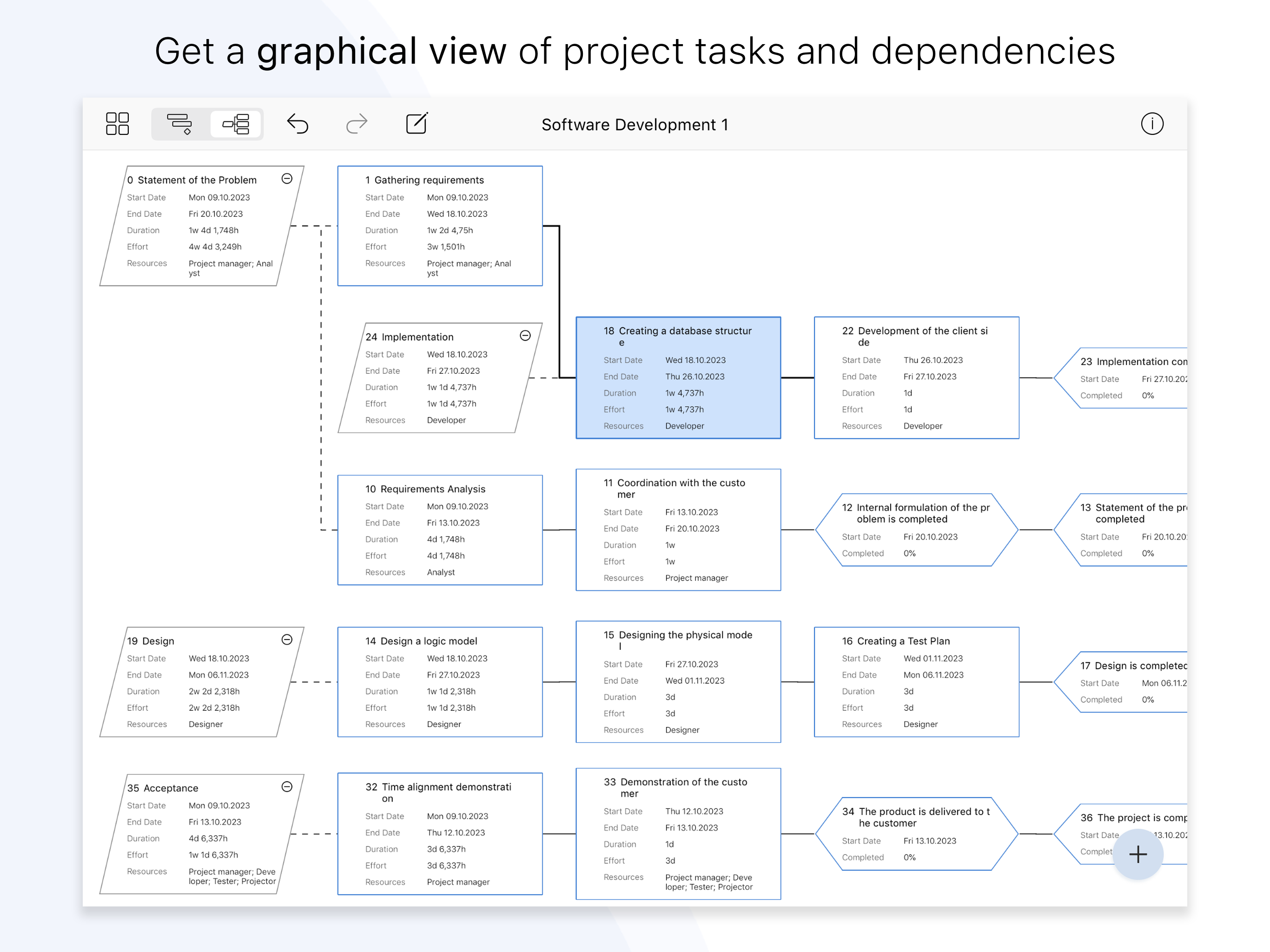 Project Office X: Gantt chart