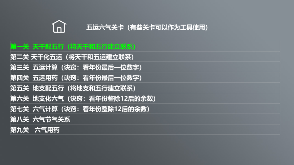 #9. 中医模拟器 (macOS) 由: 波 曲