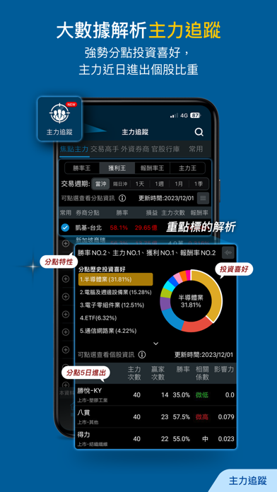 三竹股市－台股選股與股票報價分析 Screenshot