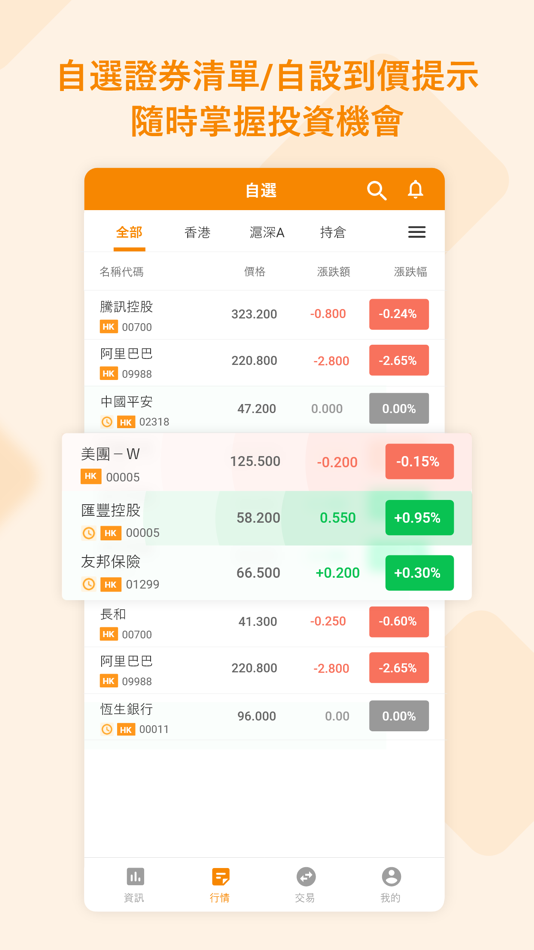 #2. 金裕富證券 (iOS) 由: 金裕富證券