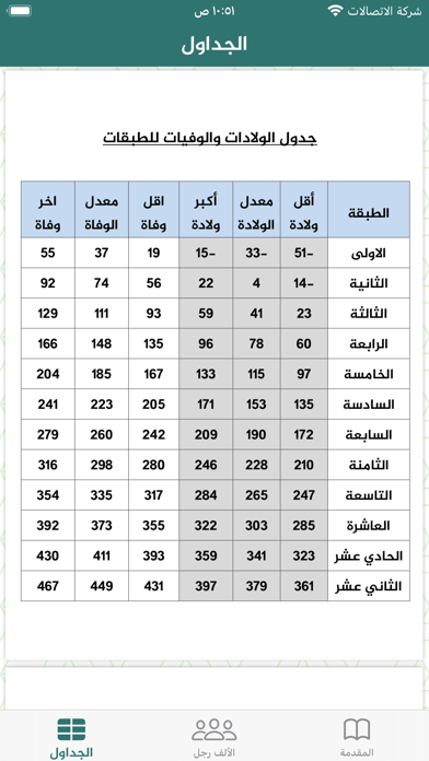 الألف رجل Screenshot
