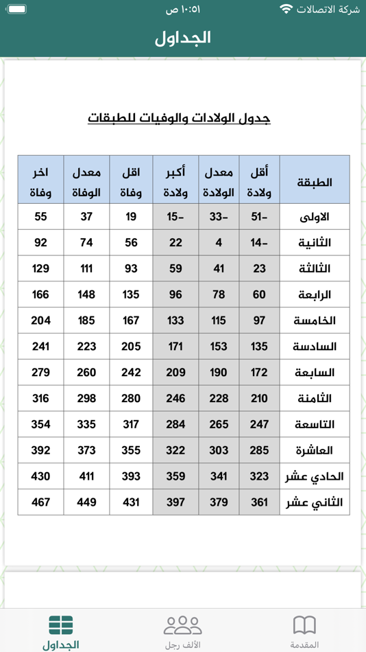 #5. الألف رجل (iOS) 由: Alkafeel Institute