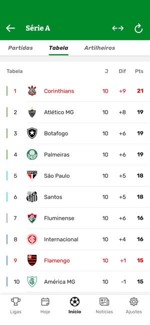 Placar UOL - Futebol na App Store