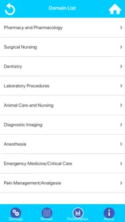 veterinary technician exam problems & solutions and troubleshooting guide - 3