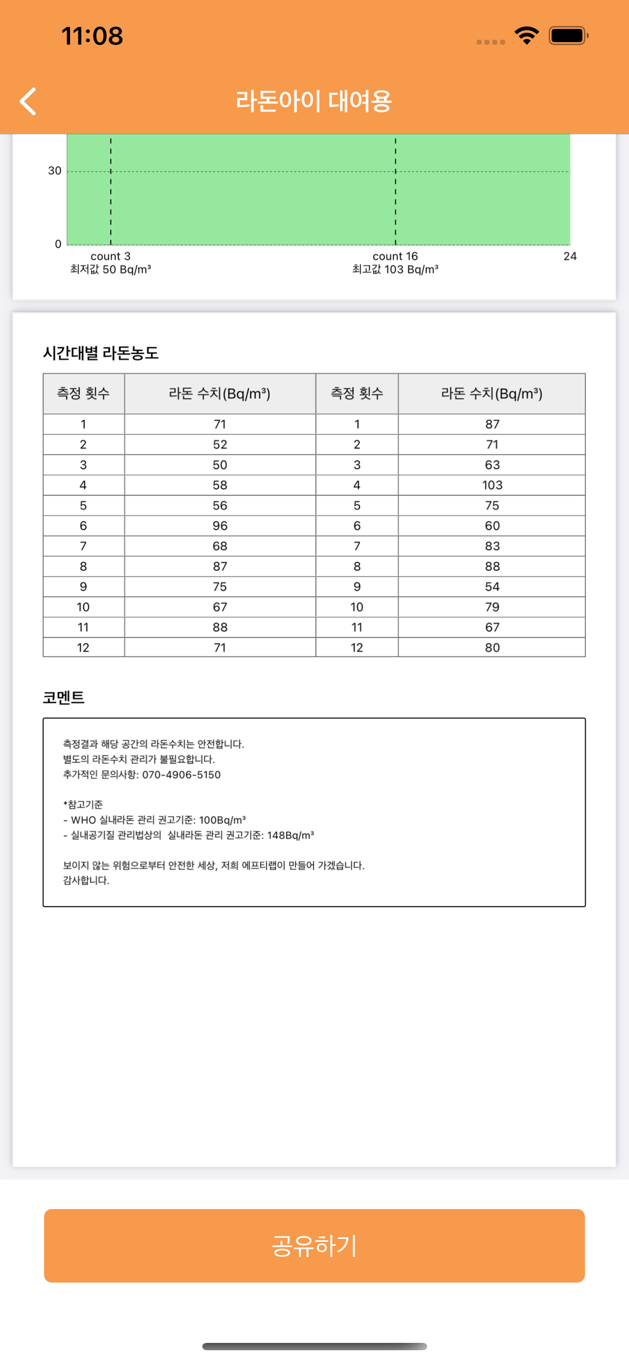 라돈아이 대여용
