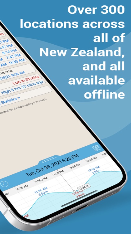 Tide Times New Zealand