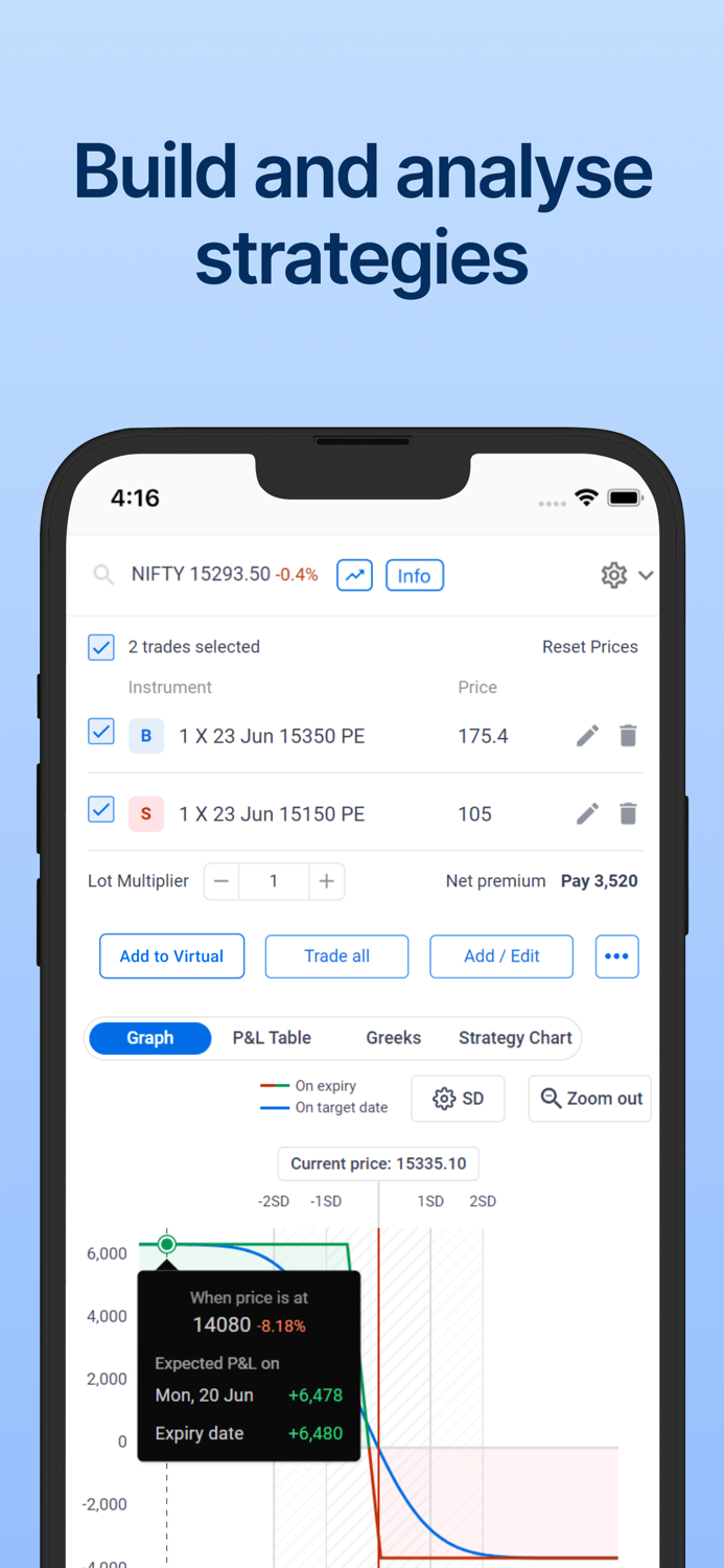 Sensibull for Options Trading